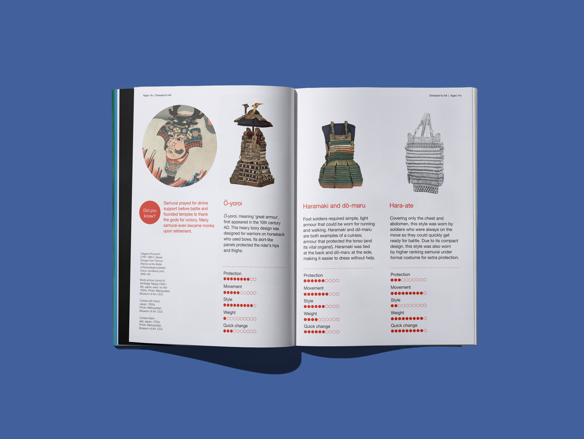 Remus issue 81 spread comparing samurai armour types, with photographed cuirasses rated for protection, movement, style, weight and quick change.